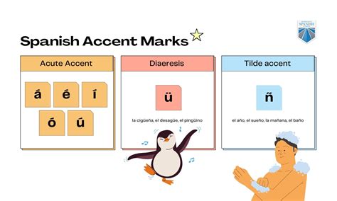 An Ultimate Guide To Spanish Accent Marks And Their Usage Learn Languages With Italki An Ultimate Guide To Spanish Accent Marks And Their Usage Learn Languages With Italki