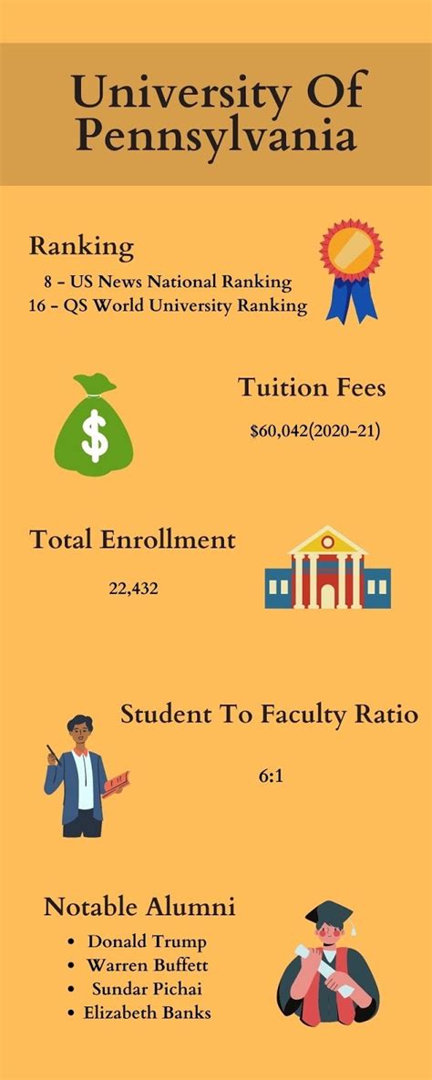 An Ultimate Guide University Of Pennsylvania Admission Requirements From Ap Guru