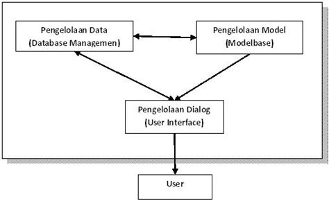 Analisis Bias Dalam Sistem Pendukung Keputusan Rangkaian Waktu Perawatan Kesehatan Baht Dari Meta Data Jurnal Penelitian Informatika Perawatan Kesehatan Springer Nature Link