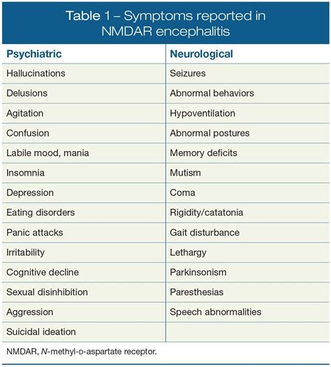 Anti Nmda Receptor Encephalitis Diagnostic Issues For Psychiatrists Psychiatric Times