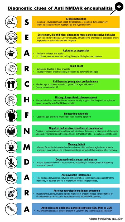Anti Nmdar Encephalitis In Children Md Searchlight