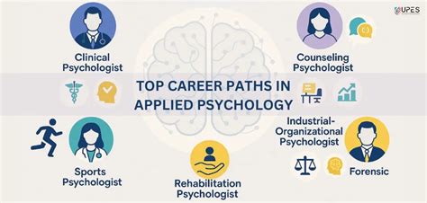 Applied Psychology Career Scope Skills Salary 2026 Stats Applied Psychology Career Scope Skills Salary 2026 Stats