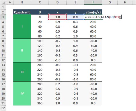 Arctan Excel Functions Use Atan And Atan2 To Calculate Inverse Tangent Engineerexcel Arctan Excel Functions Use Atan And Atan2 To Calculate Inverse Tangent Engineerexcel