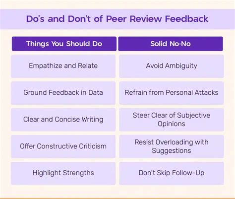 Are You Are Interested In Knowing More About What Peer Advisors Do How To Apply Or What The Rewards Might Be For You We Invite You To Attend Our Peer Advisor Application