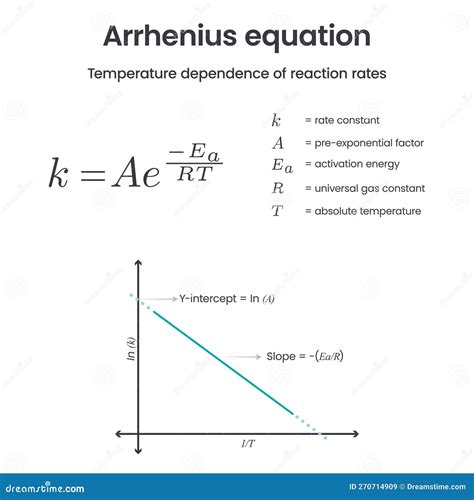 Arrhenius Equation Definition Examples And Theory Chemistry Dictionary