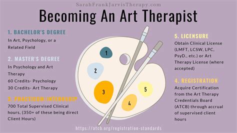 Art Therapy A Beginners Guide And How To Find An Art Therapist