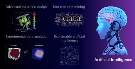 Artificial Intelligence And Big Data In Materials Discovery Lrsm Artificial Intelligence And Big Data In Materials Discovery Lrsm