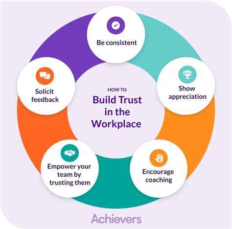 As Ai Transforms Our Lives We Need To Build Trust In The Technology Here S Why This Week In Business Acast