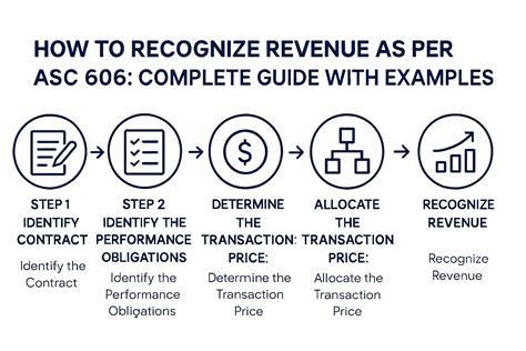 Asc 606 The Ultimate Guide To Revenue Recognition