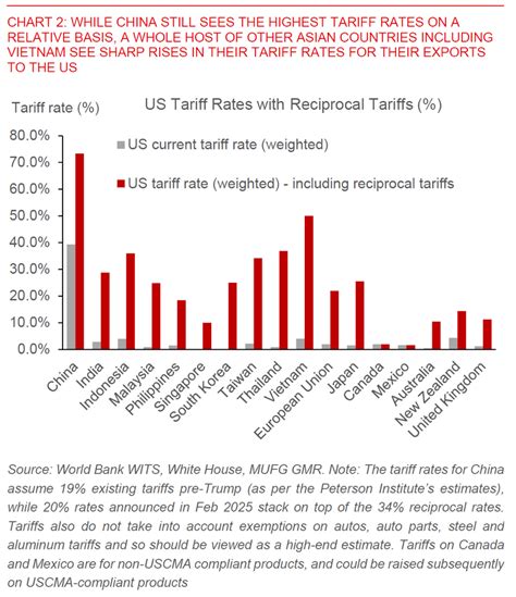 Asia Fx Talk Reciprocal Tariffs Largest Tariff Hikes Since The 1930S Mufg Research Asia Fx Talk Reciprocal Tariffs Largest Tariff Hikes Since The 1930S Mufg Research