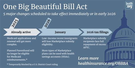 Assessing Impacts Of The House Amp Quot One Big Beautiful Bill Act Amp Quot On U S Energy Costs Jobs Health