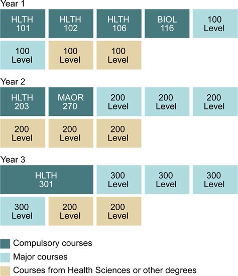Bachelor Of Health Sciences Uc Bachelor Of Health Sciences Uc