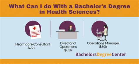 Health Science Bachelor Degree