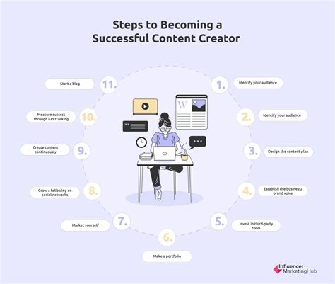 Becoming A Content Creator