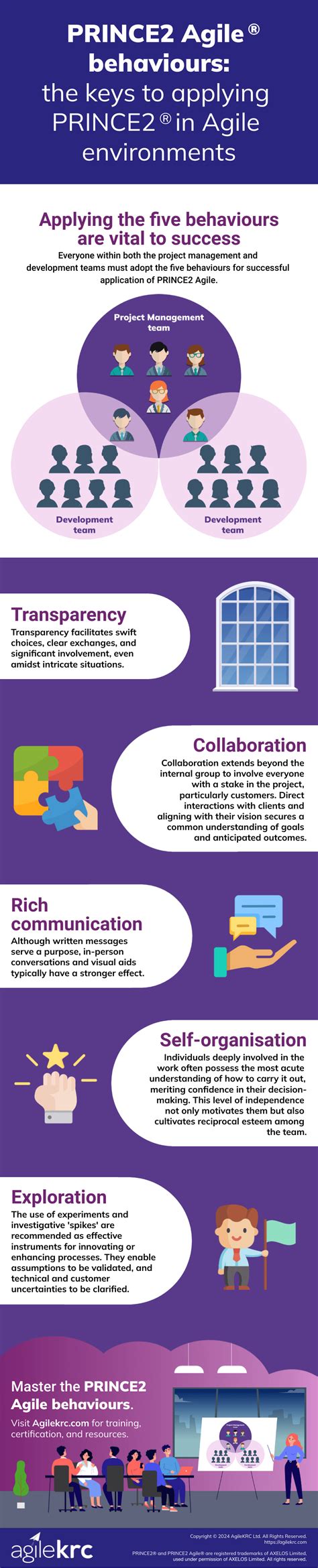 Behaviours Of Prince2 Agile Agilekrc