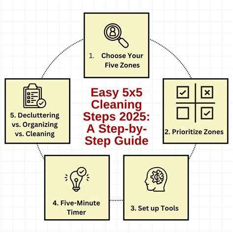 Best 5X5 Cleaning Steps 2025 Guide