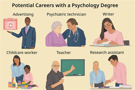 Best Careers For Students Interested In Psychology Hashtag Counselling Best Careers For Students Interested In Psychology Hashtag Counselling