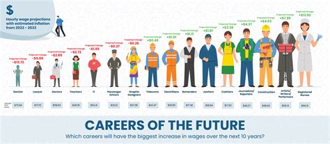 Best Careers For The Future Penn Foster Best Careers For The Future Penn Foster