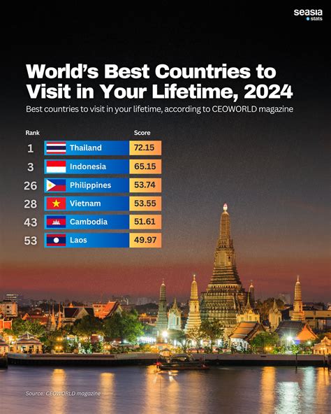 Best Countries To Visit In Your Lifetime 2024 Travel