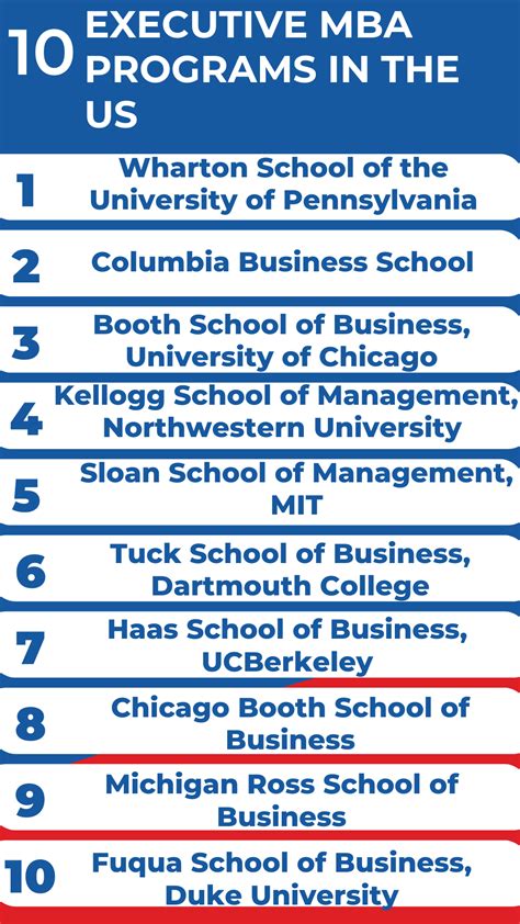 Best Executive Mba Programs Emba Programs