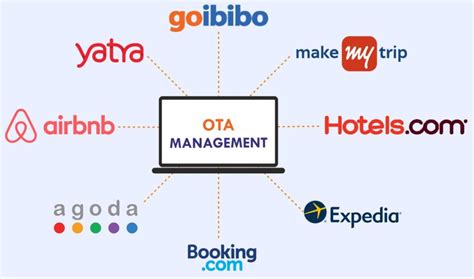 Best Ota Listing Software For Hotels