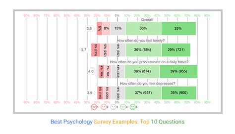 Best Psychology Survey Examples Top 10 Questions
