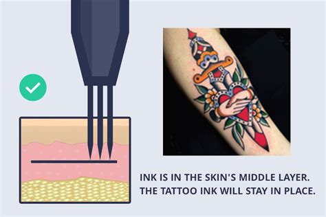 Best Tattoo Tips For Beginners Tattooing 101