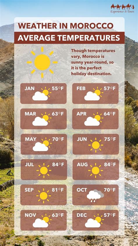 Best Time To Visit Morocco A Weather Guide Experience It Tours