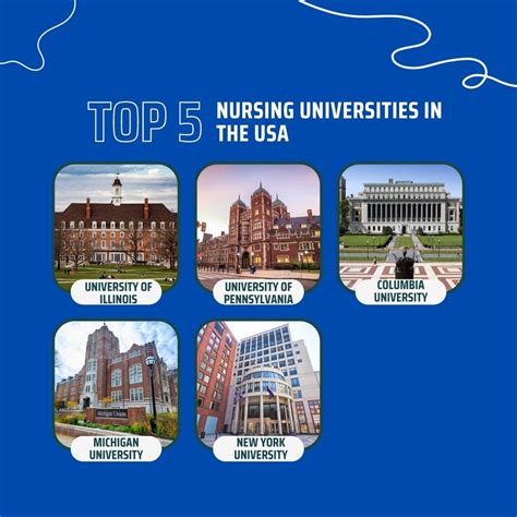 Best Us Universities For Studying Nursing In 2023