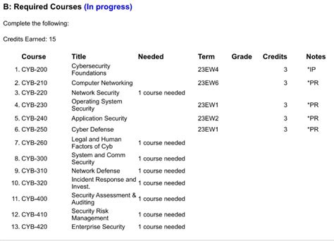Beware Some Schools Won T Accept Snhu Credits R Snhu