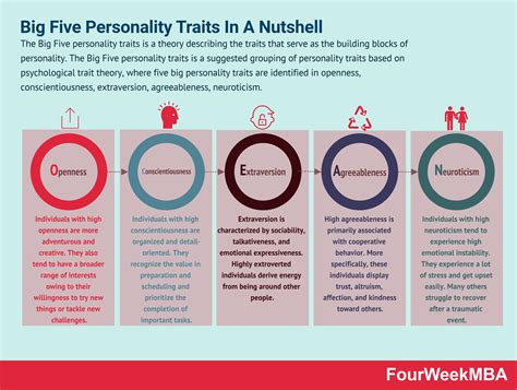 Big Five Personality Traits Here S What You Need To Know