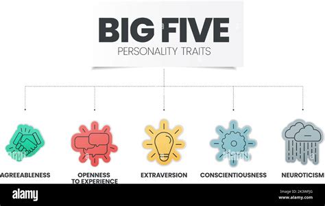 Big Five Personality Traits Infographic Has 4 Types Of Personality Such As Agreeableness Openness To Experience Neuroticism Stock Vector Illustration Of Conscientious Dominant 257582774