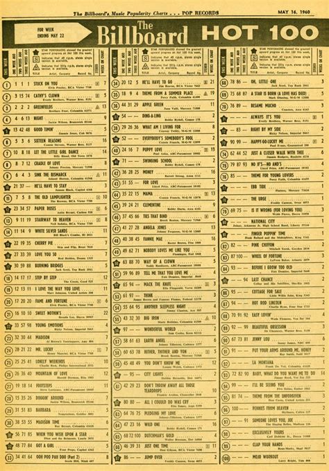 Billboard Charts Archive Printable Holiday Crafts