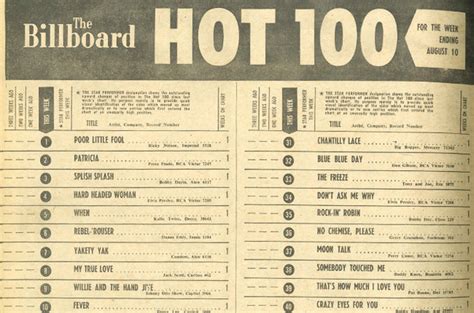Billboard S Hot 100 Chart Turns 60 Here Are 60 Of The Most Awesome Accomplishments In Its History