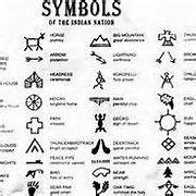 Blackfoot Indian Tattoos And Ideas Picture Symbol Reference Sacrificed