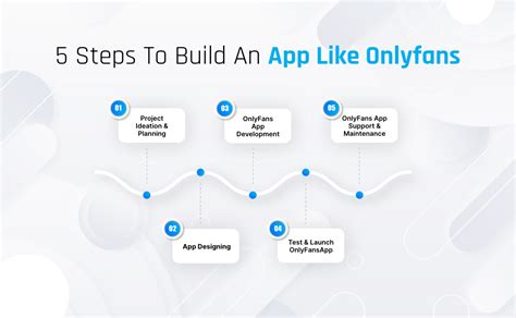 Build An App Like Onlyfans In 5 Easy Steps Build An App Like Onlyfans In 5 Easy Steps