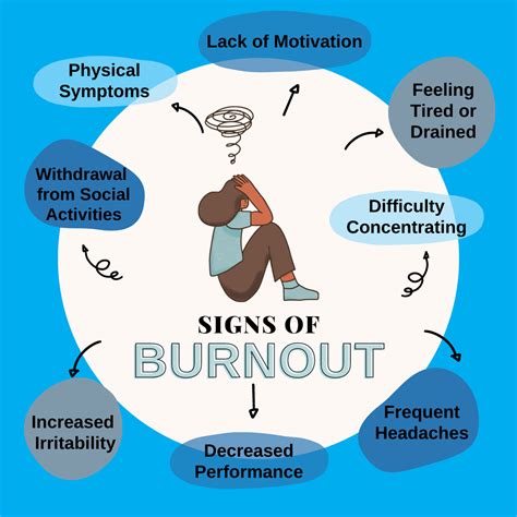 Burnout Mental Health Uk