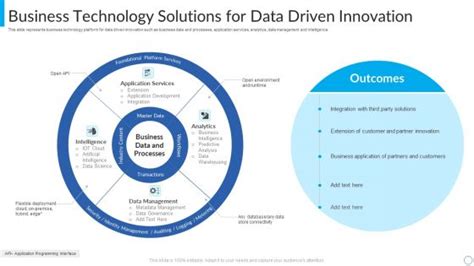 Business Technology Platform For Data Driven Innovation Ppt Powerpoint