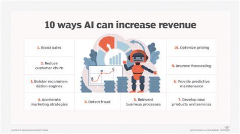 Can Ai Drive Revenue Not Just Productivity