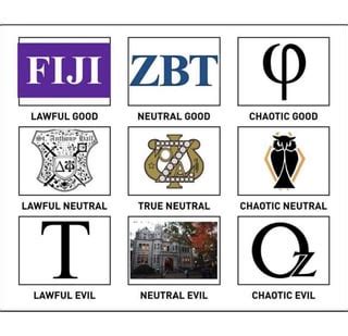 Can Someone Identify The Full Names Of These Frats R Upenn