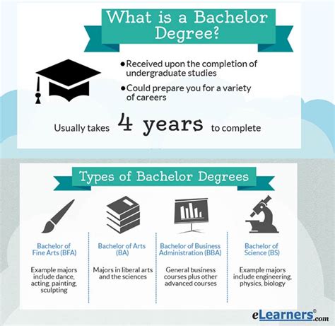 Can You Get A Bachelor S Degree Online Coursera