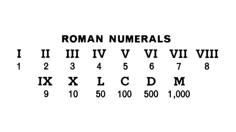 Can You Match The Roman Numeral To The Number Zoo