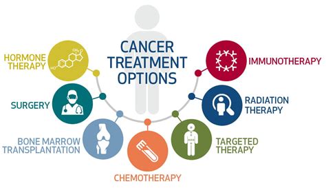 Cancer Treatment Options Houston Methodist Cancer Treatment Options Houston Methodist