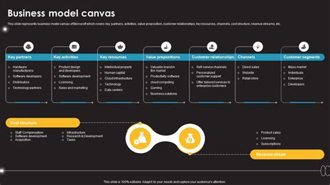 Canvas Information Technology