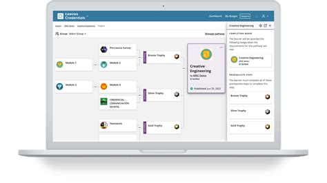 Canvas Learning Management System