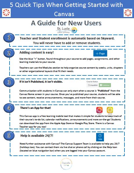 Canvas Tutorial And Guides For Teachers Talent Development