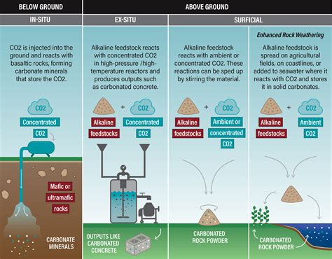 Carbon Mineralization Geologic Co2 Sequestration Methods Lot21 Carbon Mineralization Geologic Co2 Sequestration Methods Lot21