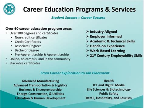 Career Advice Education Programs Career Resources Mba Programs Passport To A Successful Career