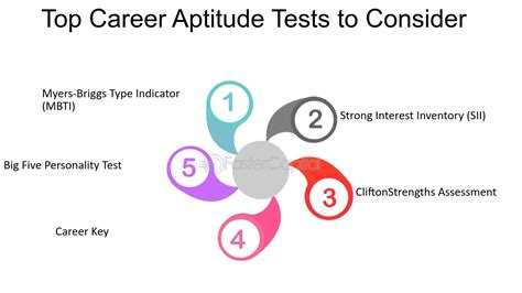 Career Aptitude Test Discover Your Dream Job With A Career Aptitude Test Fastercapital