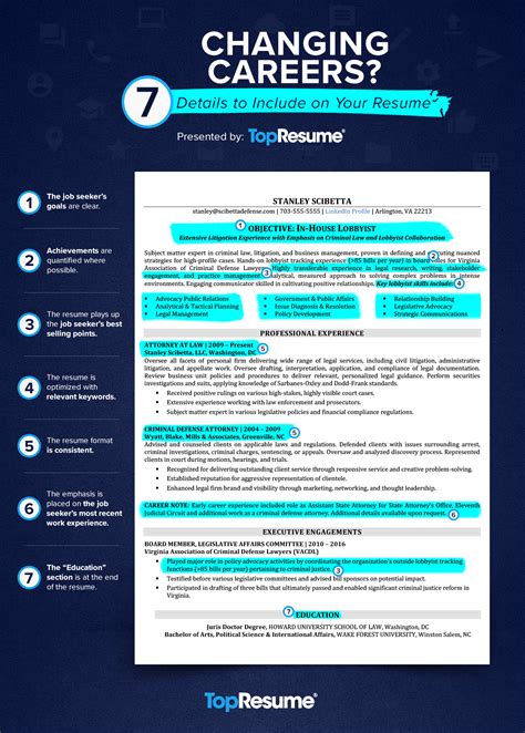 Career Change Resume Examples Complete Guide Amp Tips